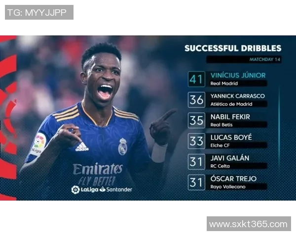 技术统计：维尼修斯近5场表现一览